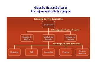 Gestão Estratégica e
Planejamento Estratégico
 