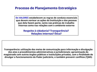 Processo de Planejamento Estratégico
Os VALORES estabelecem as regras de conduta essenciais
que devem nortear as ações da Instituição e das pessoas
que dela fazem parte, tanto nas práticas de trabalho
internas como nas relações com o ambiente externo
Respeito à cidadania? Transparência?
Relações internas? Ética?
Transparência: utilização dos meios de comunicação para informação e divulgação
dos atos e procedimentos administrativos e jurisdicionais; aproximação do
magistrado com outros órgãos públicos e instituições privadas, com a finalidade de
divulgar o funcionamento do Poder Judiciário, e também prevenir conflitos (TJMS)
 