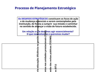 Processo de Planejamento Estratégico
Os DESAFIOS ESTRATÉGICOS constituem os focos de ação
e de mudança essenciais a serem contemplados pela
Instituição, de forma a cumprir sua missão e caminhar
no sentido de alcançar a visão de futuro estabelecida.
Em relação a que devemos agir essencialmente?
O que necessitamos e queremos mudar?
rio
educação;
Eficiência
na
gestão
dos
programas
ntos
nas
unidades
prestacionais
(TJMS)
stão
das
verbas
públicas
(TCE/MS)
s
(STJ)
 