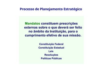 Processo de Planejamento Estratégico
Mandatos constituem prescrições
externas sobre o que deverá ser feito
no âmbito da Instituição, para o
cumprimento efetivo de sua missão.
Constituição Federal
Constituição Estadual
Leis
Resoluções
Políticas Públicas
 