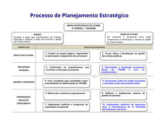 PERSPECTIVAS OBJETIVOS ESTRATÉGICOS
RESULTADO GLOBAL
PROCESSOS
INTERNOS
USUÁRIO / SOCIEDADE
]
APRENDIZADO,
INOVAÇÃO,
CRESCIMENTO
MAPA ESTRATÉGICO DO TCEMS
4ª VERSÃO – 16/04/2009
(VERSÃO PRELIMINAR 1 – FEVEREIRO/2009
MISSÃO
Fiscalizar e julgar atos administrativos dos Poderes
Municipais e Estadual, e ações que envolvam a gestão
das verbas públicas
VISÃO DE FUTURO
Ser conhecido e reconhecido como órgão
indispensável na fiscalização e controle da gestão
de verbas públicas
1. Cumprir os prazos legais e regimentais
na apreciação e julgamento dos processos
2. Tornar eficaz a fiscalização da gestão
das verbas públicas
3. Uniformizar os entendimentos que
envolvem a instrução processual
5. Reformular a estrutura organizacional
4. Criar condições para possibilitar maior
acessibilidade às deliberações do TCE/MS
6. Elaborar e implementar sistema de
gestão de pessoas
7. Implementar políticas e programas de
capacitação de pessoas
10. Implementar ambiente de segurança
para a infra-estrutura de TI (soluções
tecnológicas e serviços)
8. Racionalizar a tramitação processual
dentro do TCE/MS e com os
jurisdicionados
9. Incrementar ações de caráter preventivo
e orientador junto aos jurisdicionados
Processo de Planejamento Estratégico
 