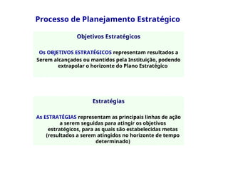 Processo de Planejamento Estratégico
Objetivos Estratégicos
Os OBJETIVOS ESTRATÉGICOS representam resultados a
Serem alcançados ou mantidos pela Instituição, podendo
extrapolar o horizonte do Plano Estratégico
Estratégias
As ESTRATÉGIAS representam as principais linhas de ação
a serem seguidas para atingir os objetivos
estratégicos, para as quais são estabelecidas metas
(resultados a serem atingidos no horizonte de tempo
determinado)
 