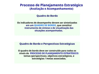 Quadro de Bordo
Os indicadores de desempenho devem ser sintetizados
em um QUADRO DE BORDO, que constitui
instrumento de síntese e de visualização das
situações acompanhadas.
Quadro de Bordo e Perspectivas Estratégicas
O quadro de bordo deve ser construído para todos os
níveis do PROCESSO DE PLANEJAMENTO ESTRATÉGICO:
temas (perspectivas), objetivos estratégicos, e
estratégias / metas associadas.
Processo de Planejamento Estratégico
(Avaliação e Acompanhamento)
 