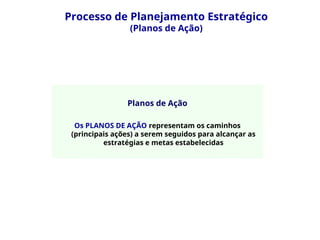Planos de Ação
Os PLANOS DE AÇÃO representam os caminhos
(principais ações) a serem seguidos para alcançar as
estratégias e metas estabelecidas
Processo de Planejamento Estratégico
(Planos de Ação)
 