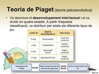 Teoria de Piaget (teoria psicoevolutiva)
• Va descriure el desenvolupament intel∙lectual i el va
  dividir en quatre estadis. A partir d'aquesta
  classificació, va distribuir per edats els diferents tipus de
  joc.
 