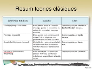 Resum teories clàsiques
 