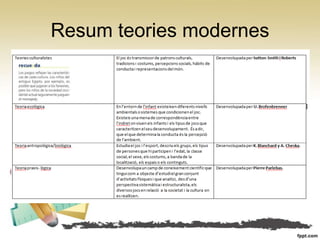 Resum teories modernes
 