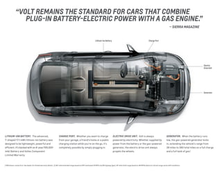 Lithium-Ion Battery
Generator
Charge Port
Electric
Drive Unit
CHARGE PORT.  Whether you want to charge
from your garage, a friend’s home or a public
charging station while you’re on the go, it’s
completely possible by simply plugging in.
ELECTRIC DRIVE UNIT.  Volt is always
powered by electricity. Whether supplied by
power from the battery or the gas-powered
generator, the electric drive unit always
propels the wheels.
LITHIUM-ION BATTERY.  The advanced,
T-shaped 17.1-kWh lithium-ion battery was
designed to be lightweight, powerful and
efficient. It’s backed with an 8-year/100,000-
mile1
Battery and Voltec Component
Limited Warranty.
GENERATOR.  When the battery runs
low, the gas-powered generator kicks
in, extending the vehicle’s range from
38 miles to 380 total miles on a full charge
and a full tank of gas.2
“VOLT REMAINS THE STANDARD FOR CARS THAT COMBINE
	 PLUG-IN BATTERY-ELECTRIC POWER WITH A GAS ENGINE.”
	 — sierra magazine
1 Whichever comes first. See dealer for limited warranty details.  2 342-mile extended range based on EPA-estimated 35 MPG city/40 highway (gas). 38-mile initial range based on 98 MPGe (electric). Actual range varies with conditions.
 