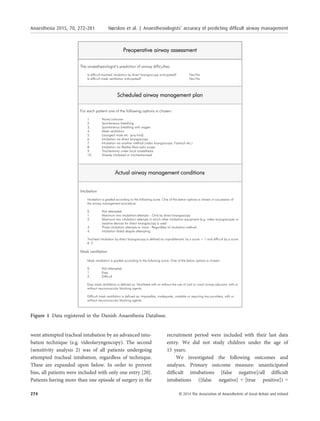 went attempted tracheal intubation by an advanced intu-
bation technique (e.g. videolaryngoscopy). The second
(sensitivity analysis 2) was of all patients undergoing
attempted tracheal intubation, regardless of technique.
These are expanded upon below. In order to prevent
bias, all patients were included with only one entry [20].
Patients having more than one episode of surgery in the
recruitment period were included with their last data
entry. We did not study children under the age of
15 years.
We investigated the following outcomes and
analyses. Primary outcome measure: unanticipated
difﬁcult intubations [false negative]/all difﬁcult
intubations ([false negative] + [true positive]) =
Figure 1 Data registered in the Danish Anaesthesia Database.
274 © 2014 The Association of Anaesthetists of Great Britain and Ireland
Anaesthesia 2015, 70, 272–281 Nørskov et al. | Anaesthesiologists’ accuracy of predicting difﬁcult airway management
 