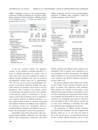 In the ﬁrst sensitivity analysis, the diagnostic
accuracy of the prediction increased noticeably, as a
result of deﬁning potentially true positive cases as
such. When these cases were included, the number of
difﬁcult tracheal intubations that were not predicted
pre-operatively reduced from 93% to approximately
75%. The ‘true’ accuracy of the anaesthesiologists’ pre-
dictions of intubation difﬁculties probably lies some-
where between the predictive values found in the two
populations, with a tendency in the primary analysis
to underestimate the predictive power, and a tendency
in the sensitivity analysis to overestimate it. The pre-
dictive accuracy did not improve when we employed a
more rigorous deﬁnition of difﬁcult intubation, as in
the second sensitivity analysis. In situations comprising
both difﬁcult intubation and difﬁcult mask ventilation,
the predictive accuracy rose. Nevertheless, 89.4% of
combined difﬁcult intubation and difﬁcult mask venti-
lation were unanticipated in the primary population.
Remarkably, almost half of the patients with antic-
ipated tracheal intubation difﬁculties were still sched-
uled for direct laryngoscopy. Furthermore, when both
difﬁcult intubation and difﬁcult mask ventilation were
anticipated, 42.9% of patients were scheduled for air-
way management by direct laryngoscopy. Our ﬁndings
further underline the clear association between difﬁcult
mask ventilation and difﬁcult intubation reported in
previous studies [14].
The group of patients whose tracheas were intubat-
ed had a higher 30-day mortality compared with the
group of patients who underwent mask ventilation.
Many patients were included in both groups, as they
underwent both mask ventilation and intubation. How-
ever, this ﬁnding illustrates that patients whose tracheas
were intubated, and particularly the ones not also mask
ventilated (e.g. undergoing rapid sequence induction),
were more likely to have a bad outcome, possibly due
to more severe underlying co-morbidity that might
have inﬂuenced their management and outcome.
The proportions of difﬁcult tracheal intubation
and difﬁcult mask ventilation were low compared with
previous studies [8, 11, 13, 25]. This may partly be
due to the fact that there is no international consensus
on how to deﬁne difﬁcult intubation, and it is often
Table 3 Diagnostic accuracy of the anaesthesiologists’
prediction of difﬁcult intubation for all patients under-
going attempted tracheal intubation; difﬁculty deﬁned
as an intubation score ≥ 3. Values are number (pro-
portion and/or 95% CI).
Difﬁcult
intubation
Yes No Total
Anticipated difﬁcult intubation
Yes 235 1487 1722
No 2422 183 920 186 342
Total 2657 185 407 188 064
Difﬁcult intubation 2657 (1.41% (1.36–1.47%))
Unanticipated
difﬁcult intubation
2422 (1.29% (1.24–1.34%))
Primary outcome
Unanticipated difﬁcult
intubation (1 À sensitivity)
0.91 (0.90–0.92)
Secondary outcomes
Sensitivity 0.09 (0.08–0.10)
Speciﬁcity 0.99 (0.99–0.99)
Positive predictive value 0.14 (0.12–0.15)
Negative predictive value 0.99 (0.99–0.99)
Positive likelihood ratio 11.03 (9.66–12.59)
Negative likelihood ratio 0.92 (0.91–0.93)
Odds ratio 12.00 (10.40–13.85)
Adjusted odds ratio 11.27 (9.74–13.05)
Table 4 Diagnostic accuracy of the anaesthesiologists’
prediction of difﬁcult mask ventilation. Values are
number (proportion and/or 95% CI).
Difﬁcult mask
ventilation
Yes No Total
Anticipated difﬁcult mask ventilation
Yes 49 169 218
No 808 128 936 129 744
Total 857 129 105 129 962
Difﬁcult intubation 857 (0.66% (0.62–0.70%))
Unanticipated
difﬁcult intubation
808 (0.62% (0.58–0.66%))
Primary outcome
Unanticipated difﬁcult
mask ventilation
(1 À sensitivity)
0.94 (0.92–0.96)
Secondary outcomes
Sensitivity 0.06 (0.04–0.08)
Speciﬁcity 1.00 (1.00–1.00)
Positive predictive value 0.22 (0.17–0.29)
Negative predictive value 0.99 (0.99–0.99)
Positive likelihood ratio 43.68 (32.01–59.60)
Negative likelihood ratio 0.94 (0.93–0.96)
Odds ratio 46.27 (33.41–64.06)
Adjusted odds ratio 32.91 (23.26–46.55)
278 © 2014 The Association of Anaesthetists of Great Britain and Ireland
Anaesthesia 2015, 70, 272–281 Nørskov et al. | Anaesthesiologists’ accuracy of predicting difﬁcult airway management
 