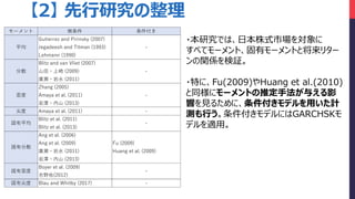 2 о
?оǤϡձʽЈ
٤ƥ`ȡХ`ȤȽ꥿`
vS^
?ؤˡFu(2009)Huang et al.(2010)
ͬ˥`Ȥƶַ뤨Ӱ
푤Ҋ뤿ˡǥäӋ
yФǥˤGARCHSK
ǥmá
` o 
ƽ
Gutierrez and Pirinsky (2007)
Jegadeesh and Titman (1993)
Lehmann (1990)
-
ɢ
Blitz and van Vliet (2007)
ɽ? (2009)
V? (2011)
-

Zhang (2005)
Amaya et al. (2011)
ҝ?ɽ (2013)
-
 Amaya et al. (2011) -
ƽ
Blitz et al. (2011)
Blitz et al. (2013)
-
зɢ
Ang et al. (2006)
Ang et al. (2009)
V? (2011)
ҝ?ɽ (2013)
Fu (2009)
Huang et al. (2009)

Boyer et al. (2009)
Ұ(2012)
-
м Blau and Whitby (2017) -
 