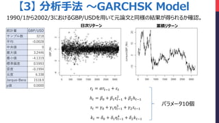 yӋ GBP/USD
ץ 3218
ƽ -0.0028
낎 0
 3.2446
С -4.1319
˜ƫ 0.5993
 -0.1994
 6.338
Jarque-Bera 1518.9
p 0.0000
?? = ?0 + ?1 ? ??1
3
+ ?2 ???1
? ? = ?0 + ?1 ? ??1
4
+ ?2 ? ??1
?? = ????1 + ??
? ? = ?0 + ?1 ???1
2
+ ?2? ??1
1990/12002/3ˤGBP/USDäԪՓĤͬνYä뤫_J
3 ַ GARCHSK Model
մΥ꥿` ۷e꥿`
ѥ`10
 