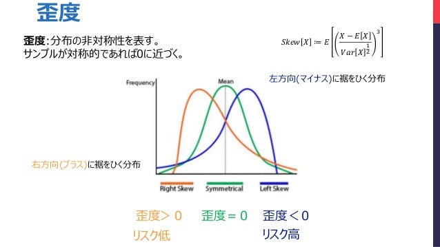 Garchskモデルを用いた条件付き固有モーメントの実証分析