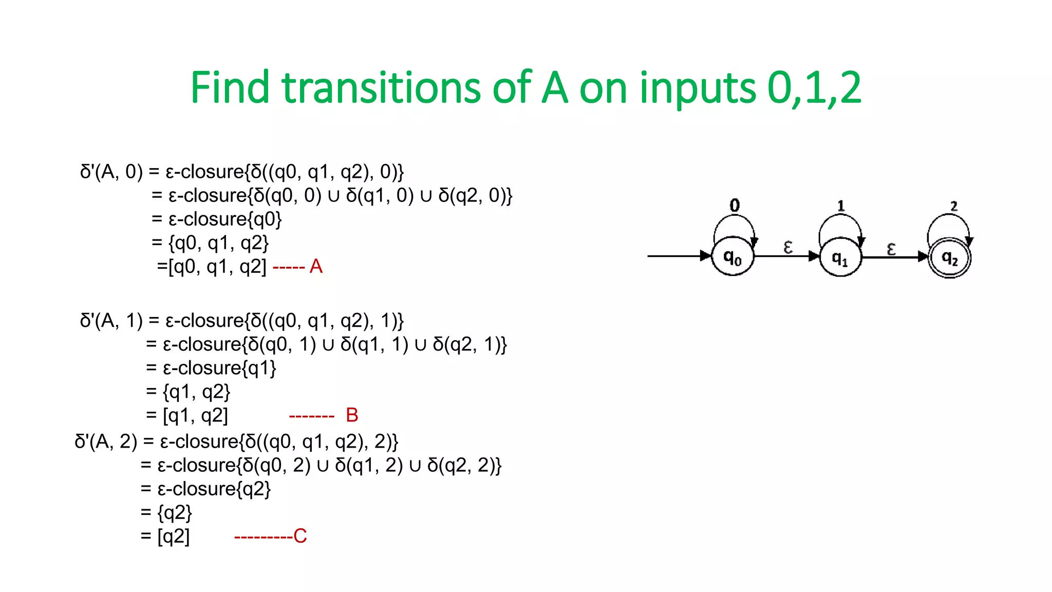 Find transitions of A on inputs 0,1,2
δ'(A, 0) = ε-closure{δ((q0, q1, q2), 0)}
= ε-closure{δ(q0, 0) ∪ δ(q1, 0) ∪ δ(q2, 0)}
= ε-closure{q0}
= {q0, q1, q2}
=[q0, q1, q2] ----- A
δ'(A, 1) = ε-closure{δ((q0, q1, q2), 1)}
= ε-closure{δ(q0, 1) ∪ δ(q1, 1) ∪ δ(q2, 1)}
= ε-closure{q1}
= {q1, q2}
= [q1, q2] ------- B
δ'(A, 2) = ε-closure{δ((q0, q1, q2), 2)}
= ε-closure{δ(q0, 2) ∪ δ(q1, 2) ∪ δ(q2, 2)}
= ε-closure{q2}
= {q2}
= [q2] ---------C
 
