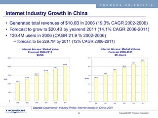 Internet Industry Growth in China Generated total revenues of $10.6B in 2006 (19.3% CAGR 2002-2006) Forecast to grow to $20.4B by yearend 2011 (14.1% CAGR 2006-2011) 130.4M users in 2006 (CAGR 21.9 % 2002-2006) forecast to be 229.7M by 2011 (12% CAGR 2006-2011) Source:   Datamonitor,  Industry Profile: Internet Access in China , 2007 Internet Access: Market Value Forecast 2006-2011 $USB Internet Access: Market Volume Forecast 2006-2011 Mn Users 