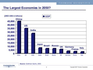 The Largest Economies in 2050? ( 2003 US$ in billions ) Source :  Goldman Sachs, 2003 China US India Japan Brazil Russia UK Germany France Italy 