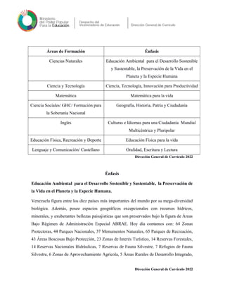 Áreas de Formación Énfasis
Ciencias Naturales Educación Ambiental para el Desarrollo Sostenible
y Sustentable, la Preservación de la Vida en el
Planeta y la Especie Humana
Ciencia y Tecnología Ciencia, Tecnología, Innovación para Productividad
Matemática Matemática para la vida
Ciencia Sociales/ GHC/ Formación para
la Soberanía Nacional
Geografía, Historia, Patria y Ciudadanía
Ingles Culturas e Idiomas para una Ciudadanía Mundial
Multicéntrica y Pluripolar
Educación Física, Recreación y Deporte Educación Física para la vida
Lenguaje y Comunicación/ Castellano Oralidad, Escritura y Lectura
Dirección General de Currículo 2022
Énfasis
Educación Ambiental para el Desarrollo Sostenible y Sustentable, la Preservación de
la Vida en el Planeta y la Especie Humana.
Venezuela figura entre los diez países más importantes del mundo por su mega-diversidad
biológica. Además, posee espacios geográficos excepcionales con recursos hídricos,
minerales, y exuberantes bellezas paisajísticas que son preservados bajo la figura de Áreas
Bajo Régimen de Administración Especial ABRAE. Hoy día contamos con: 64 Zonas
Protectoras, 44 Parques Nacionales, 37 Monumentos Naturales, 65 Parques de Recreación,
43 Áreas Boscosas Bajo Protección, 23 Zonas de Interés Turístico, 14 Reservas Forestales,
14 Reservas Nacionales Hidráulicas, 7 Reservas de Fauna Silvestre, 7 Refugios de Fauna
Silvestre, 6 Zonas de Aprovechamiento Agrícola, 5 Áreas Rurales de Desarrollo Integrado,
Dirección General de Currículo 2022
 