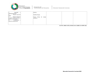 11. Seguridad y
soberanía alimentaria
12. Proceso social del
trabajo
13. Defensa integral de
la nación. Gestión de riesgos y
desastres socio naturales
14. Comunicación y
medios de comunicación.
eléctrica.
Siembra del agua
Nuevas formas de energía
alternativa.
FUENTE: DIRECCIÓN GENERAL DE CURRÍCULO MPPE 2022
Dirección General de Currículo 2022
 