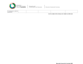 14. Comunicación y medios de
comunicación.
FUENTE: DIRECCIÓN GENERAL DE CURRÍCULO MPPE 2022
Dirección General de Currículo 2022
 