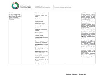 alimentaria
12.Proceso social del trabajo
13.Defensa integral de la
nación. Gestión de riesgos y
desastres socionaturales
14.Comunicación y medios de
comunicación.
La medida y su magnitud
Medidas de longitud, masa y
tiempo.
Medidas de áreas
Medidas de volumen
Medidas macro y micro.
Los precios justos en bienes y
servicios.
Producción, almacenamiento y
consumo.
Monedas y billetes.
Alimentos y bebidas
Administración y organización
del tiempo.
Las tecnologías de
comunicación e información.
Series Numéricas La economía
familiar.
La estadística y sus
aplicaciones.
Proporciones y medidas para la
preparación de alimentos.
Probabilidad de ocurrencia de
fenómenos naturales o
accidentes tecnológicos..
La deshidratación de los
alimentos.
Las progresiones en la
propiedades de modelos
existentes, incluyendo evaluación
de su rango y validez Descifrar
modelos existentes, es decir
traducir e interpretar elementos
de modelos en términos de
“realidad modelada”.
Realizar modelización activa en
un contexto dado-
Estructurar el campo
Matematizar funcionar con o
dentro del modelo, incluyendo la
solución de los problemas que
provoca el modelo.
Validar el modelo. interna y
externamente Analizar y criticar
el modelo, en sí mismo y visàvis
alternativas posibles comunicar
sobre el modelo y sus resultados
monitorear y controlar el proceso
de modelación completo.
4.Razonar matemáticamente,
por ejemplo:
Hacer seguimiento y evaluación
de cadenas de argumentos
propuestos por otros Saber lo que
una prueba matemática es y no
es, y cómo esto se diferencia de
otras clases del razonamiento
matemático, p.ej las heurísticas
Identificar y mostrar las ideas
básicas en una argumentación
dada
Incluyendo distinguir líneas
principales de detalles, ideas de
detalles técnicos;
Idear argumentos matemáticos
formales e informales, y
transformar argumentos
heurísticos en pruebas válidas
Dirección General de Currículo 2022
 