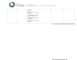 cotidianidad.
Sistemas económicos y sociales
en el mundo.
Las proporciones: importantes
herramientas para la vida.
Formas de estimar el futuro en
tu comunidad.
Herramientas para la toma de
decisiones
FUENTE: DIRECCIÓN GENERAL DE CURRÍCULO MPPE 2022
Dirección General de Currículo 2022
 
