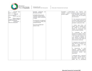 10. Actividad física,
deporte y recreación
11. Seguridad y
soberanía alimentaria
12. Proceso social del
trabajo
13. Defensa integral de
la nación. Gestión de riesgos y
desastres socionaturales
14. Comunicación y
medios de comunicación.
generando comparación con
otros países del mundo.
La República Bolivariana de
Venezuela; su historia, saberes,
costumbres, hábitos alimenticios
y su gente.
Las profesiones, las ocupaciones
y la valoración del trabajo para
el desarrollo del país.
El uso de la tecnología para
potenciar el país.
necesidades o intereses
cotidianos: nombres de
personas o lugares.
básicas que requieren una
interacción simple, ya sea para dar o
recibir información, saludar o hacer
preguntas cortas, pero sin mantener
una conversación.
2.1 Usar expresiones para describir
en términos simples situaciones con
las que se está familiarizado: gustos
personales o condiciones de vida.
3. Escribir notas breves, con
posibles faltas de ortografía pero
que cumplen con los requisitos
mínimos de comunicación para
cubrir necesidades inmediatas.
3.1 Comprender las ideas
principales de un diálogo o discurso
siempre que el interlocutor sea claro
y use expresiones cotidianas, así
como mensajes de programas de
radio o televisión sobre asuntos de
interés personal o profesional.
4. Comprender textos sencillos que
traten temas de uso habitual en la
escuela o trabajo, así como
descripciones simples
4.1 Desenvolverse en varias
situaciones cotidianas mediante
expresiones básicas, participando en
conversaciones sencillas sobre
temas básicos.
5. Relacionar frases y expresiones
para explicar o describir opiniones,
experiencias, dudas o quejas, de
manera que su conversación
Dirección General de Currículo 2022
 