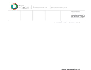 implique una narrativa.
5.1 Escribir textos más complejos,
con una redacción aceptable, sin
faltas de ortografía y empleando
expresiones comunes en el inglés.
FUENTE: DIRECCIÓN GENERAL DE CURRÍCULO MPPE 2022
Dirección General de Currículo 2022
 