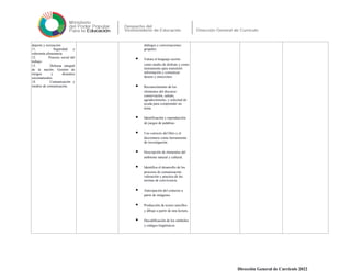 deporte y recreación
11. Seguridad y
soberanía alimentaria
12. Proceso social del
trabajo
13. Defensa integral
de la nación. Gestión de
riesgos y desastres
socionaturales
14. Comunicación y
medios de comunicación.
diálogos y conversaciones
grupales.
 Valora el lenguaje escrito
como medio de disfrute y como
instrumento para transmitir
información y comunicar
deseos y emociones.
 Reconocimiento de los
elementos del discurso:
conservación, saludo,
agradecimiento, y solicitud de
ayuda para comprender un
tema.
 Identificación y reproducción
de juegos de palabras.
 Uso correcto del libro y el
diccionario como herramienta
de investigación.
 Descripción de elementos del
ambiente natural y cultural.
 Identifica el desarrollo de los
procesos de comunicación
valoración y practica de las
normas de convivencia.
 Anticipación del contexto a
partir de imágenes.
 Producción de textos sencillos
y dibujo a partir de una lectura.
 Decodificación de los símbolos
y códigos lingüísticos.
Dirección General de Currículo 2022
 