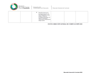  Desarrollo de procesos de
investigación proyectos: las
fichas: bibliográficas, textual,
resumen. Técnicas de
investigación documental y de
registro de información.
Técnicas para la elaboración de
trabajos escritos.
FUENTE: DIRECCIÓN GENERAL DE CURRÍCULO MPPE 2022
Dirección General de Currículo 2022
 