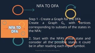 NFA to DFA Conversion (2025 Edition) - Automata | PPTX