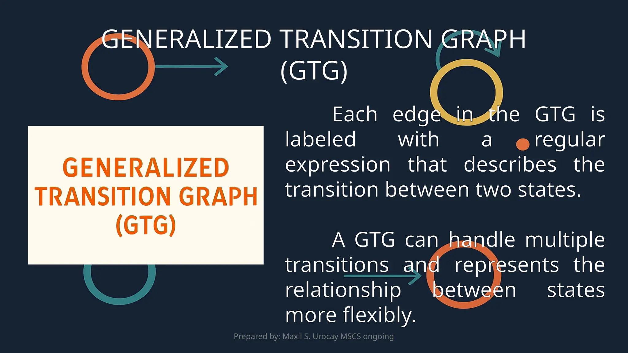 Prepared by: Maxil S. Urocay MSCS ongoing
Each edge in the GTG is
labeled with a regular
expression that describes the
transition between two states.
A GTG can handle multiple
transitions and represents the
relationship between states
more flexibly.
GENERALIZED TRANSITION GRAPH
(GTG)
 