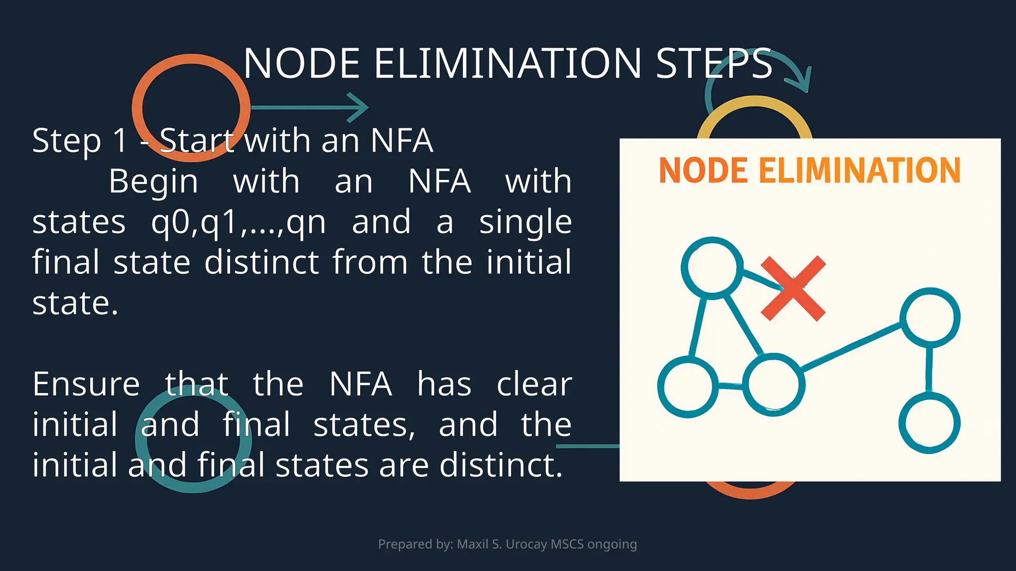 Prepared by: Maxil S. Urocay MSCS ongoing
Step 1 - Start with an NFA
Begin with an NFA with
states q0,q1,...,qn​ and a single
final state distinct from the initial
state.
Ensure that the NFA has clear
initial and final states, and the
initial and final states are distinct.
NODE ELIMINATION STEPS
 
