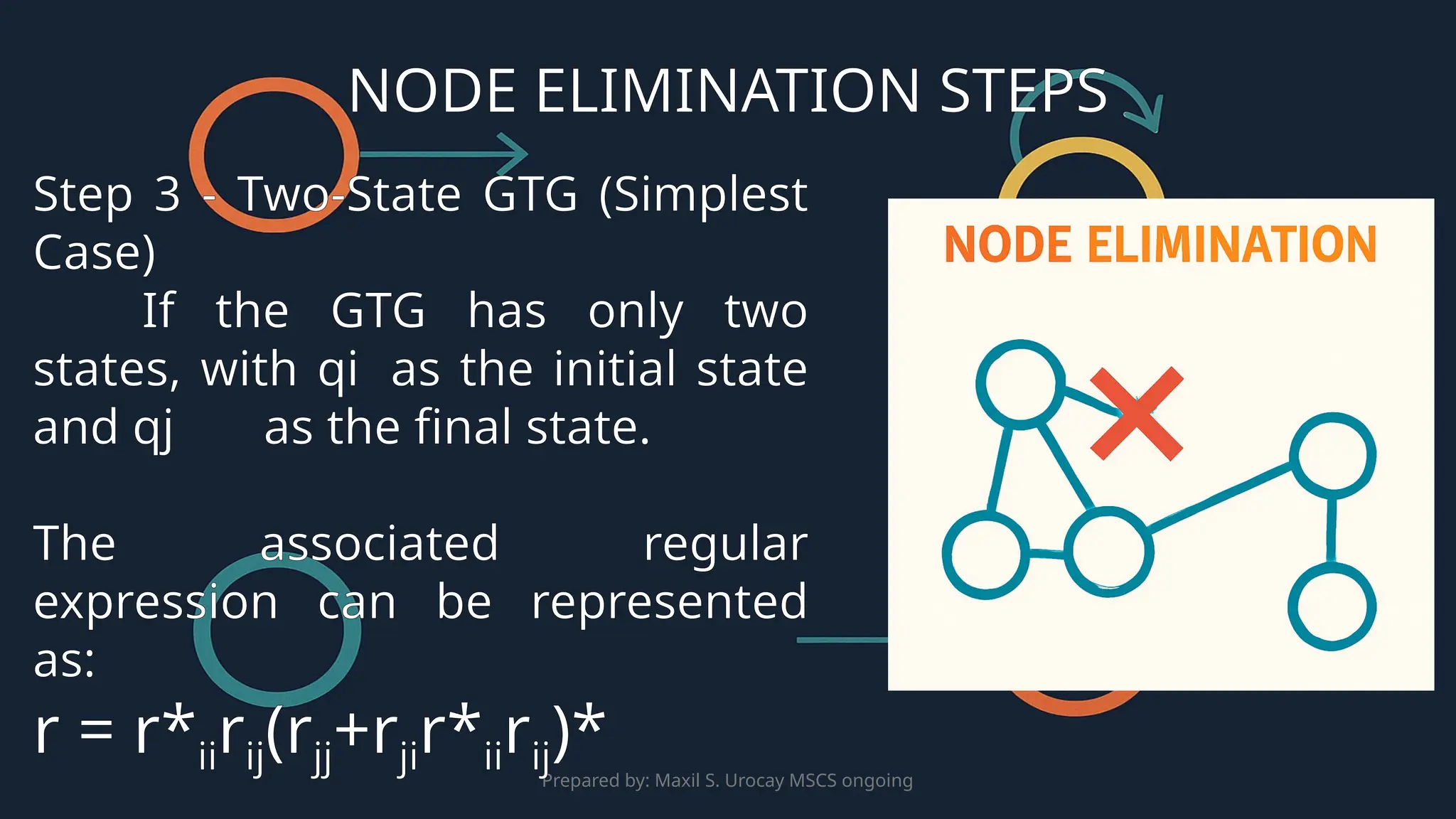 Prepared by: Maxil S. Urocay MSCS ongoing
Step 3 - Two-State GTG (Simplest
Case)
If the GTG has only two
states, with qi ​as the initial state
and qj ​as the final state.
The associated regular
expression can be represented
as:
r = r*iirij(rjj+rjir*iirij)*
NODE ELIMINATION STEPS
 