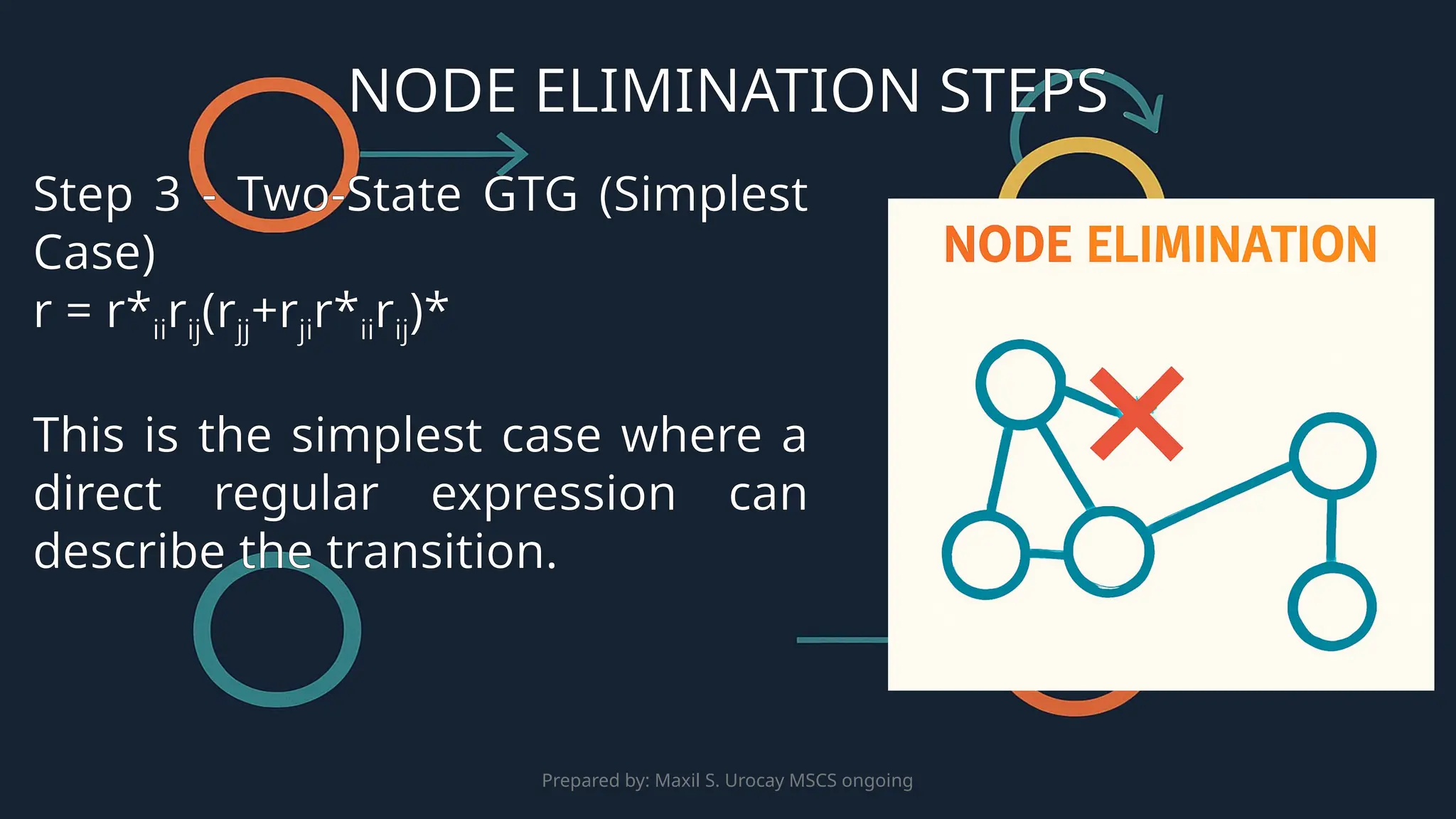 Prepared by: Maxil S. Urocay MSCS ongoing
Step 3 - Two-State GTG (Simplest
Case)
r = r*iirij(rjj+rjir*iirij)*
This is the simplest case where a
direct regular expression can
describe the transition.
NODE ELIMINATION STEPS
 