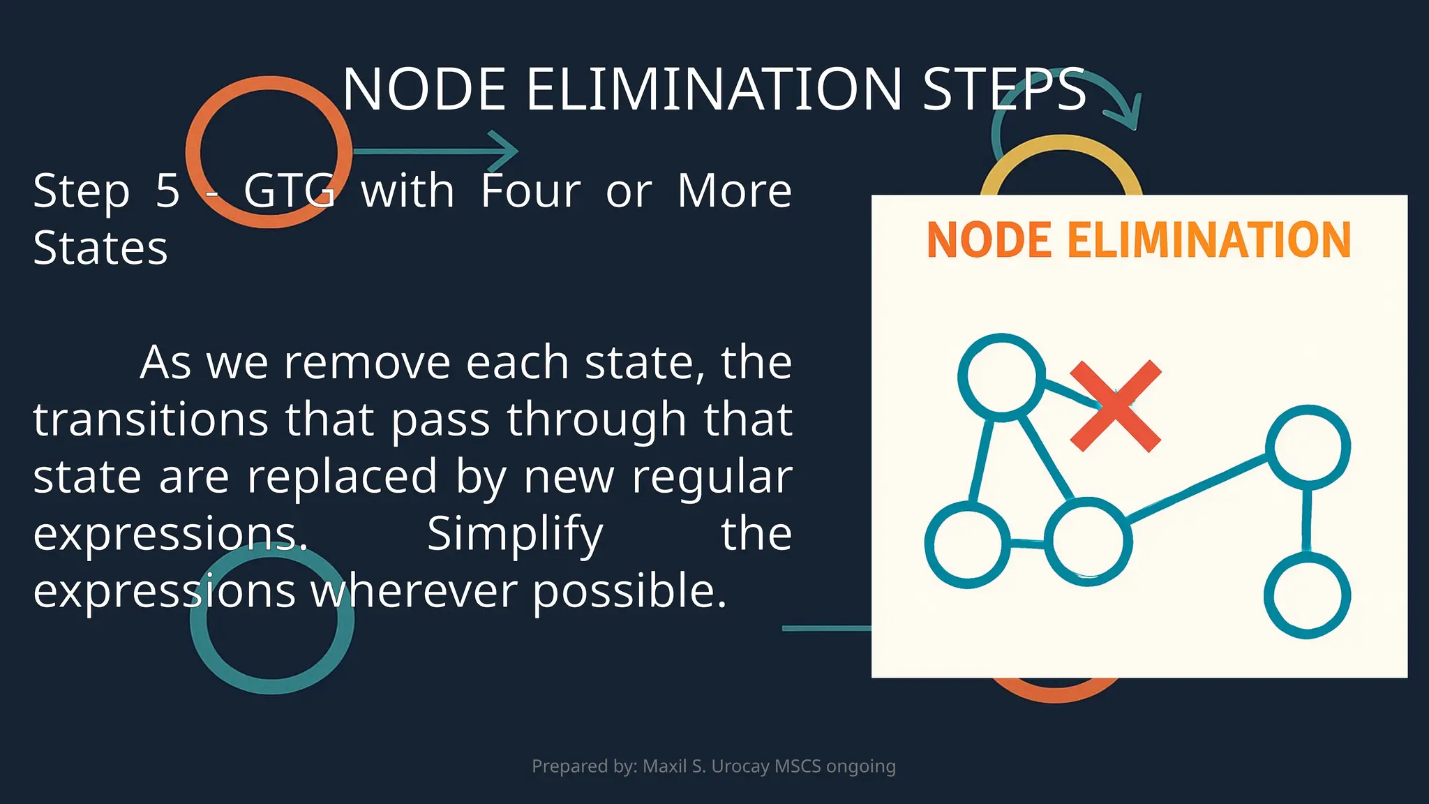 Prepared by: Maxil S. Urocay MSCS ongoing
Step 5 - GTG with Four or More
States
As we remove each state, the
transitions that pass through that
state are replaced by new regular
expressions. Simplify the
expressions wherever possible.
NODE ELIMINATION STEPS
 