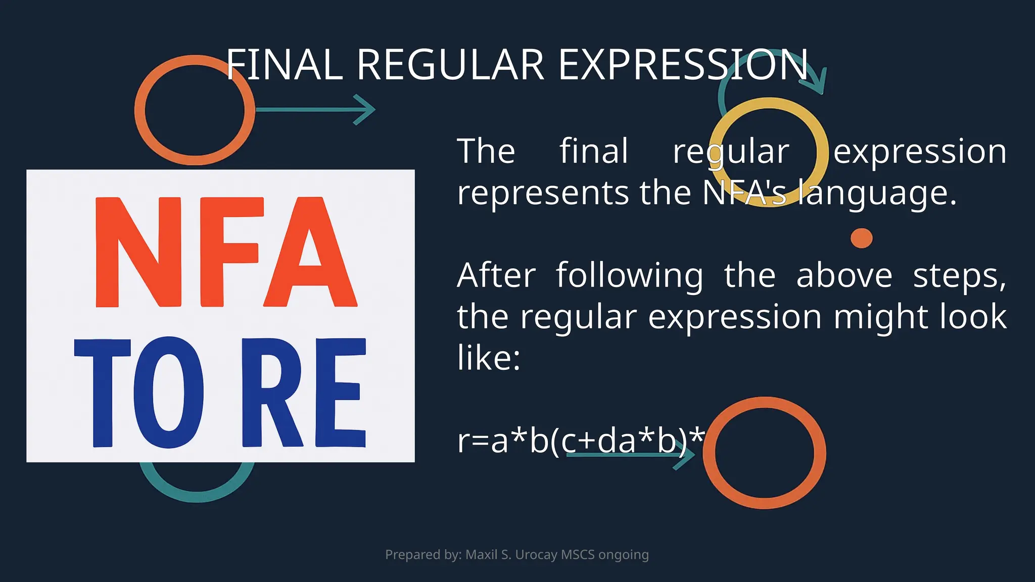 Prepared by: Maxil S. Urocay MSCS ongoing
The final regular expression
represents the NFA's language.
After following the above steps,
the regular expression might look
like:
r=a*b(c+da*b)*
FINAL REGULAR EXPRESSION
 