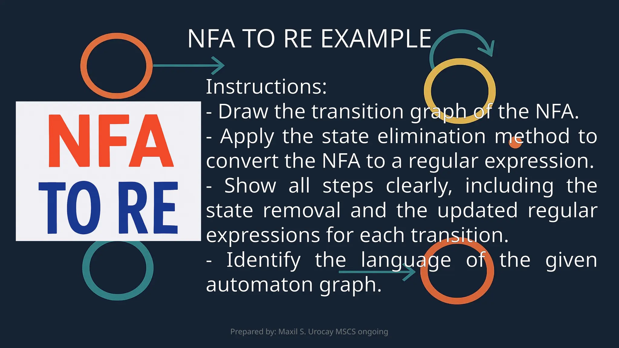 Prepared by: Maxil S. Urocay MSCS ongoing
Instructions:
- Draw the transition graph of the NFA.
- Apply the state elimination method to
convert the NFA to a regular expression.
- Show all steps clearly, including the
state removal and the updated regular
expressions for each transition.
- Identify the language of the given
automaton graph.
NFA TO RE EXAMPLE
 