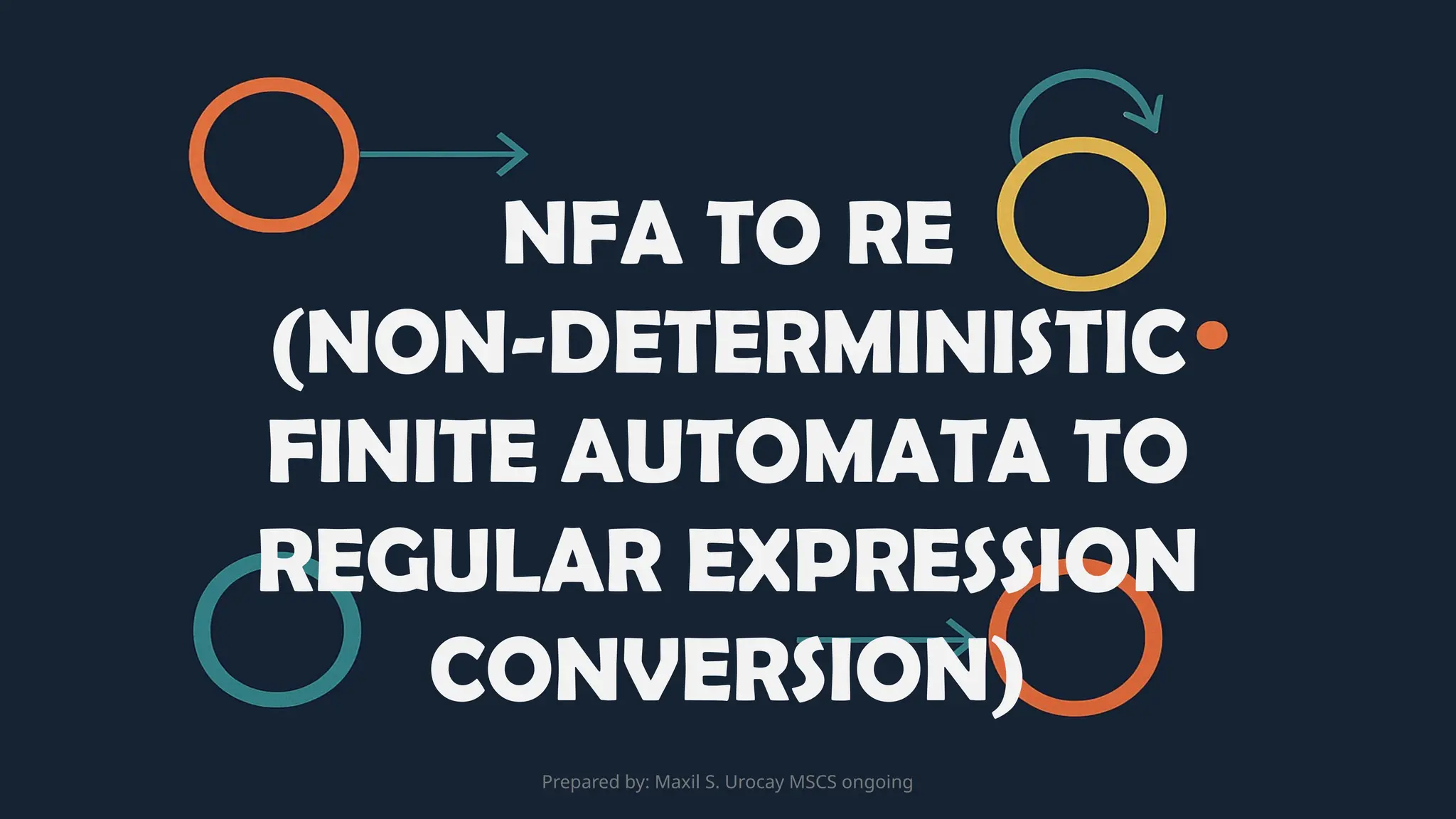 NFA TO RE
(NON-DETERMINISTIC
FINITE AUTOMATA TO
REGULAR EXPRESSION
CONVERSION)
Prepared by: Maxil S. Urocay MSCS ongoing
 