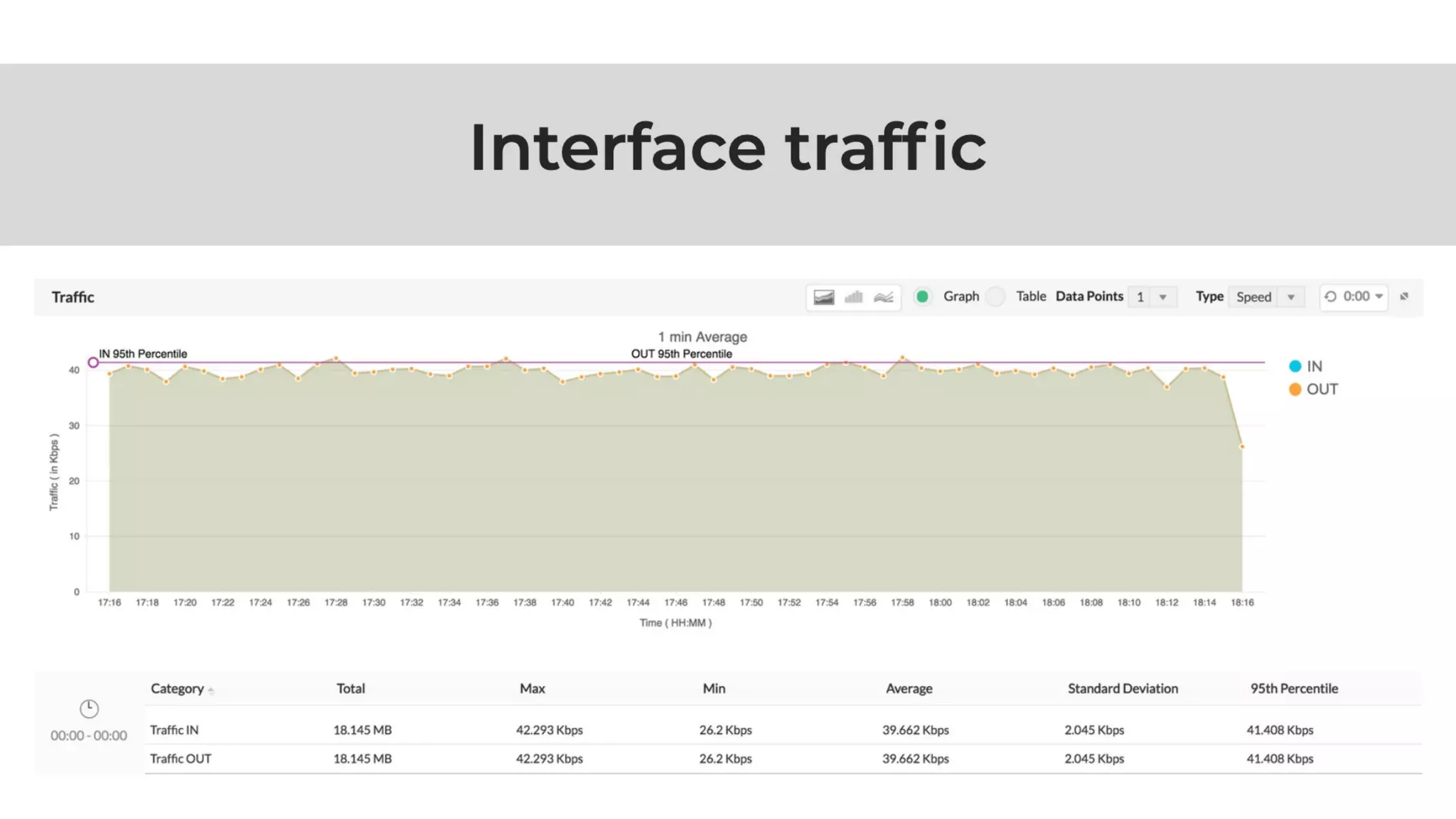 NetFlow Analyzer Free Training Series Part I - May 2020