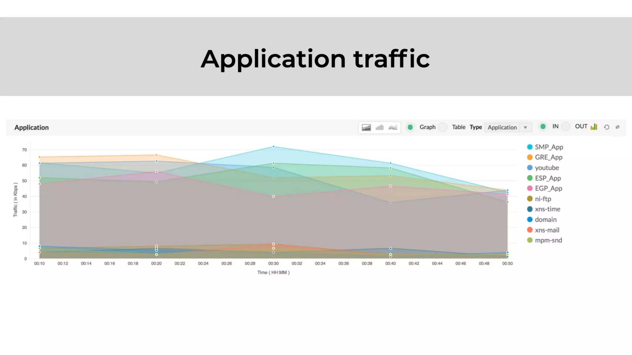 NetFlow Analyzer Free Training Series Part I - May 2020
