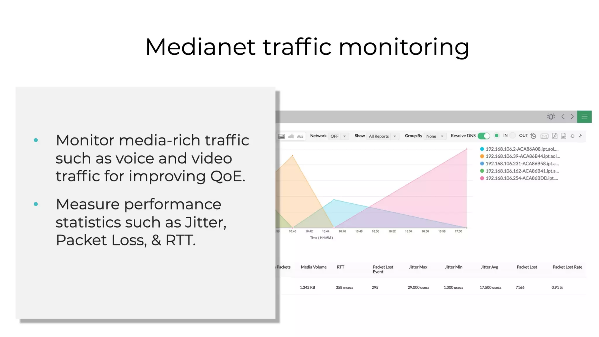 NetFlow Analyzer Free Training Series Part I - May 2020