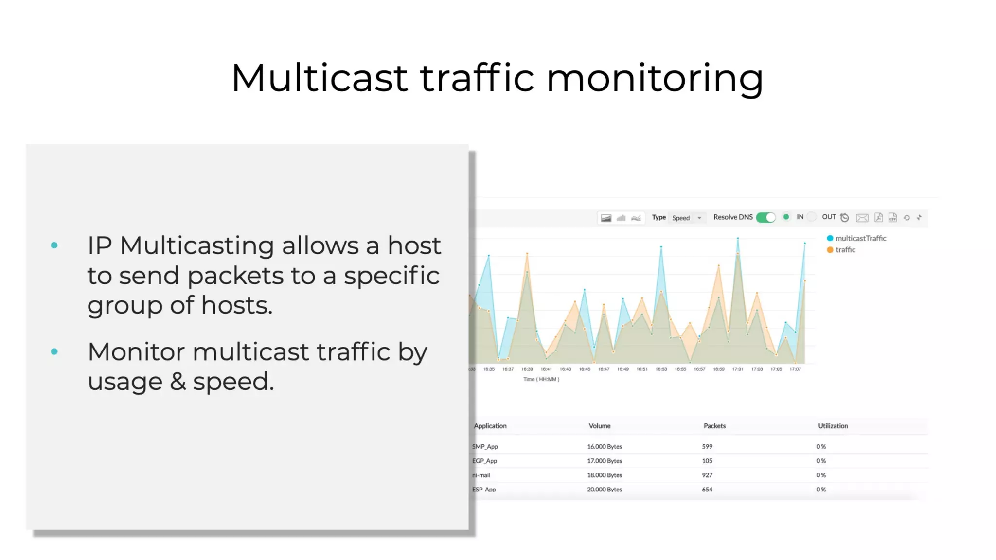 NetFlow Analyzer Free Training Series Part I - May 2020