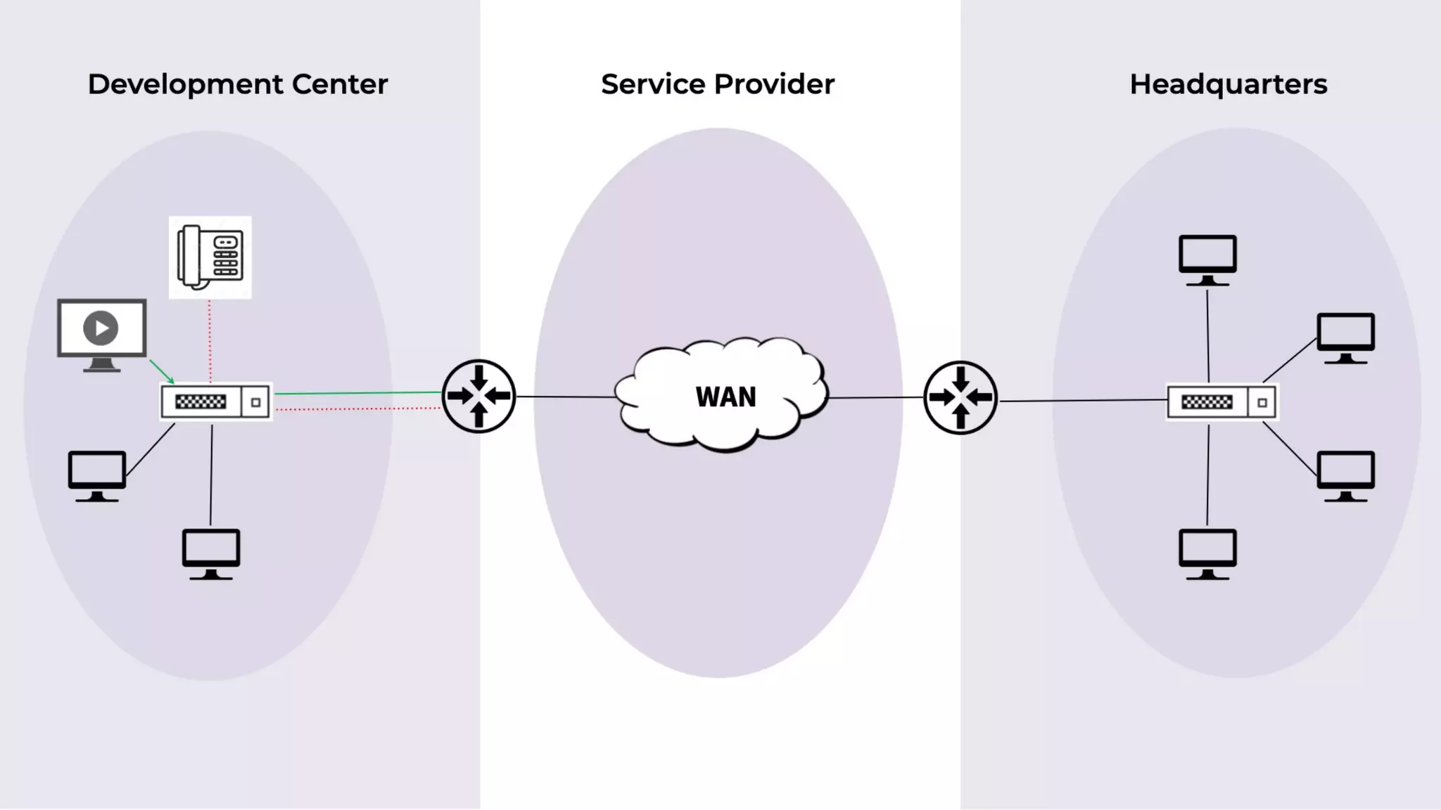 NetFlow Analyzer Free Training Series Part I - May 2020