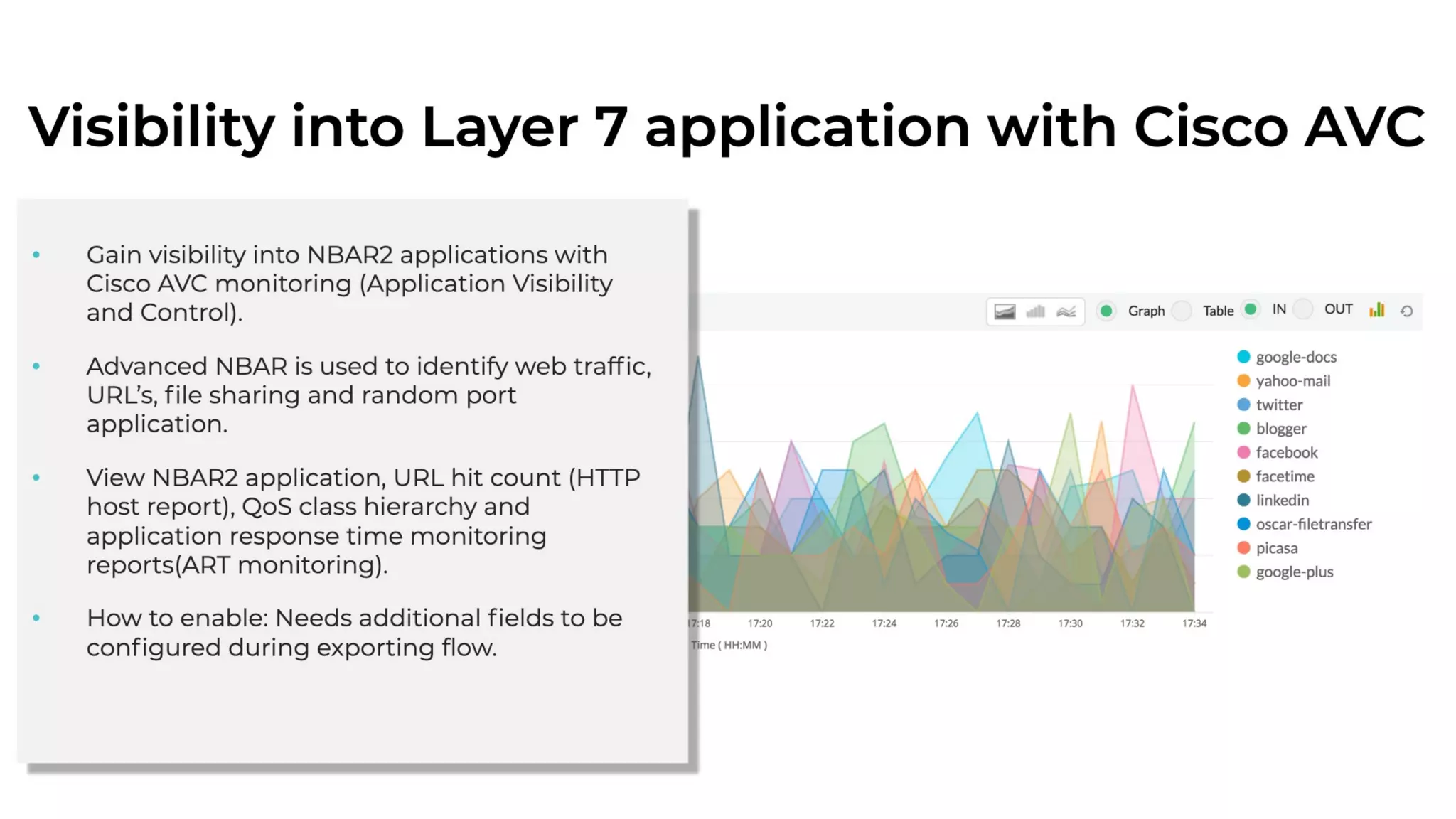 NetFlow Analyzer Free Training Series Part I - May 2020