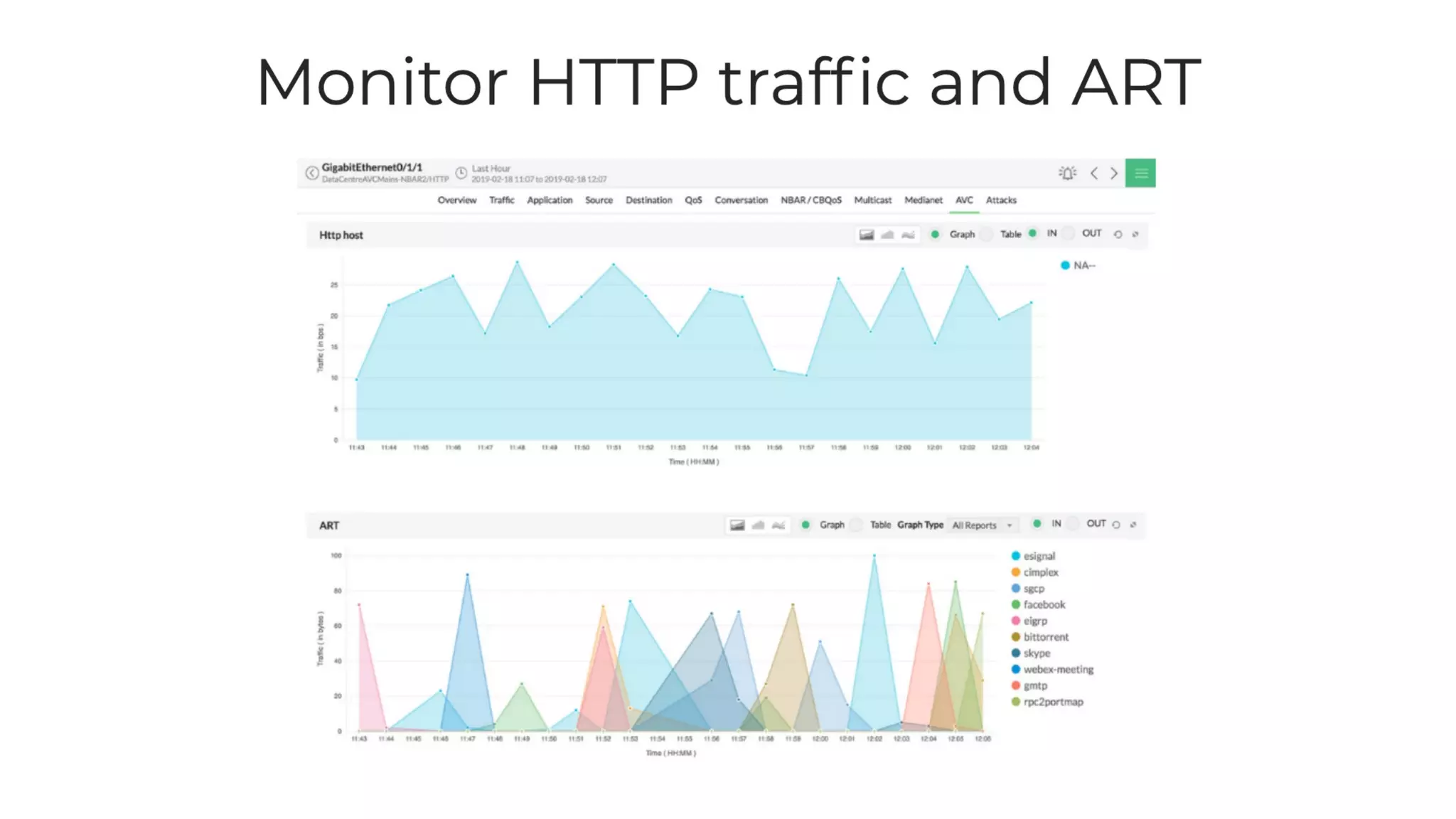 NetFlow Analyzer Free Training Series Part I - May 2020