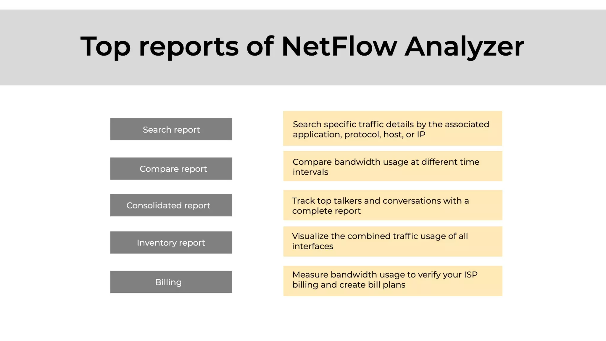 NetFlow Analyzer Free Training Series Part I - May 2020