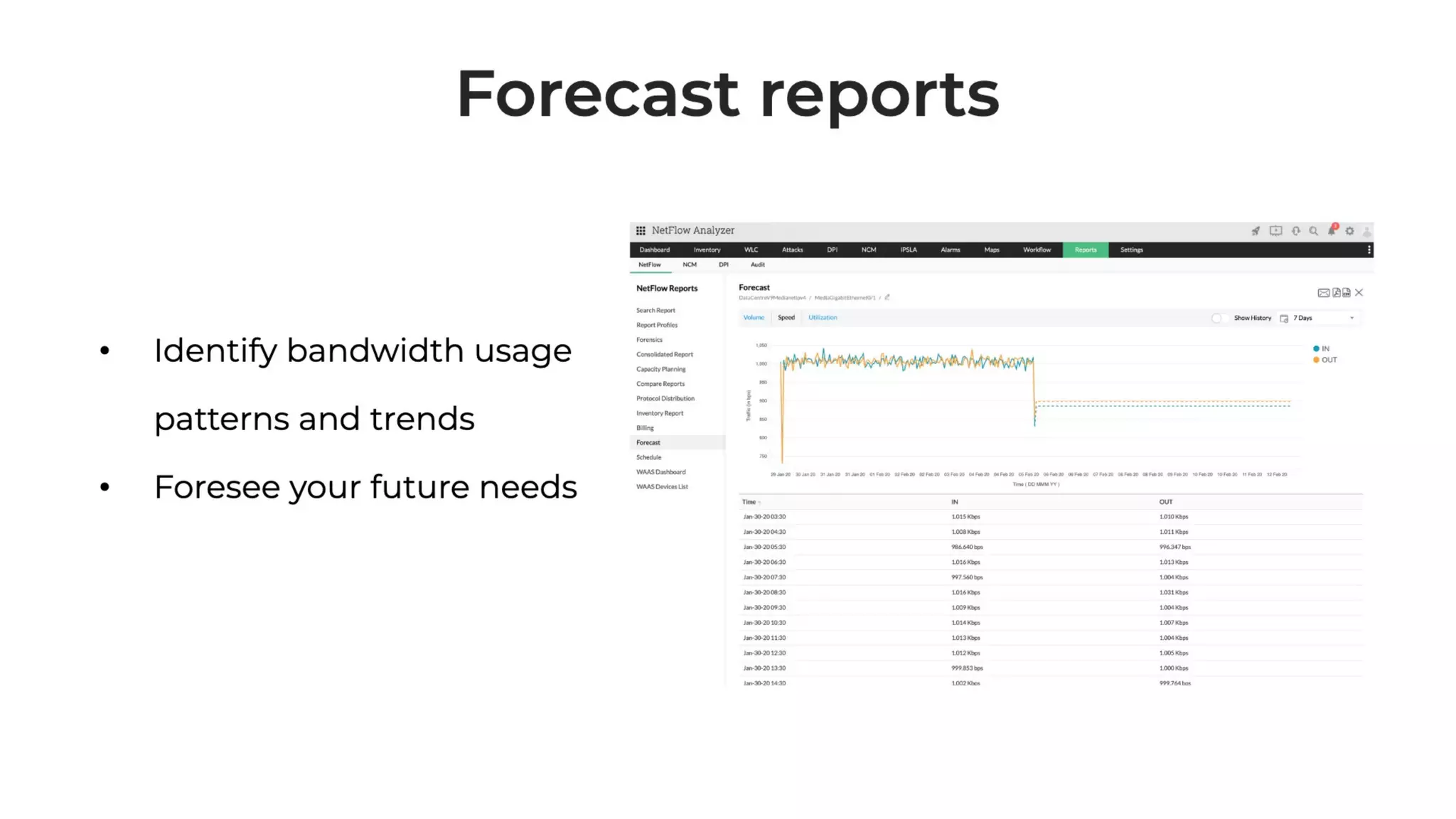 NetFlow Analyzer Free Training Series Part I - May 2020