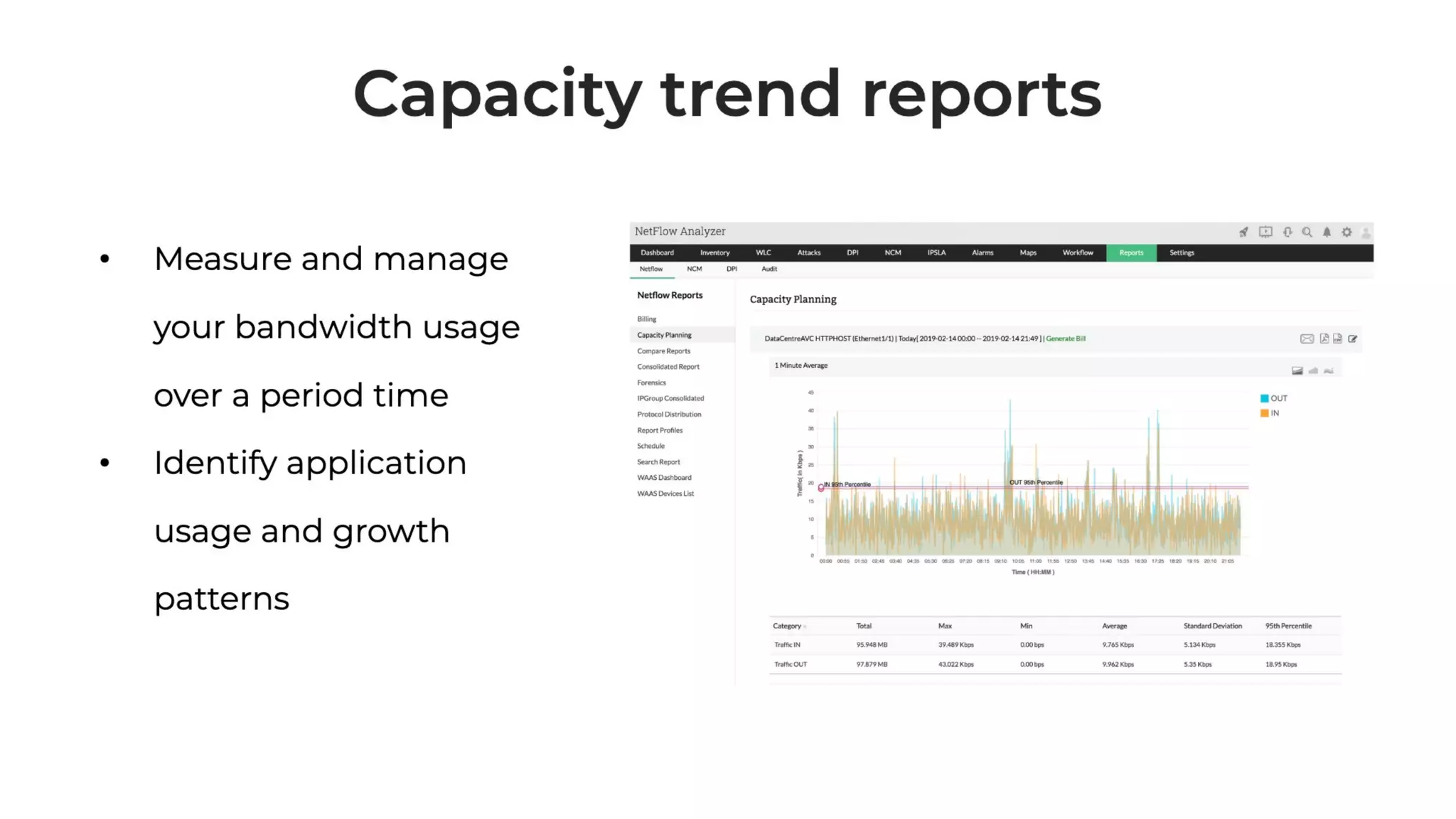 NetFlow Analyzer Free Training Series Part I - May 2020