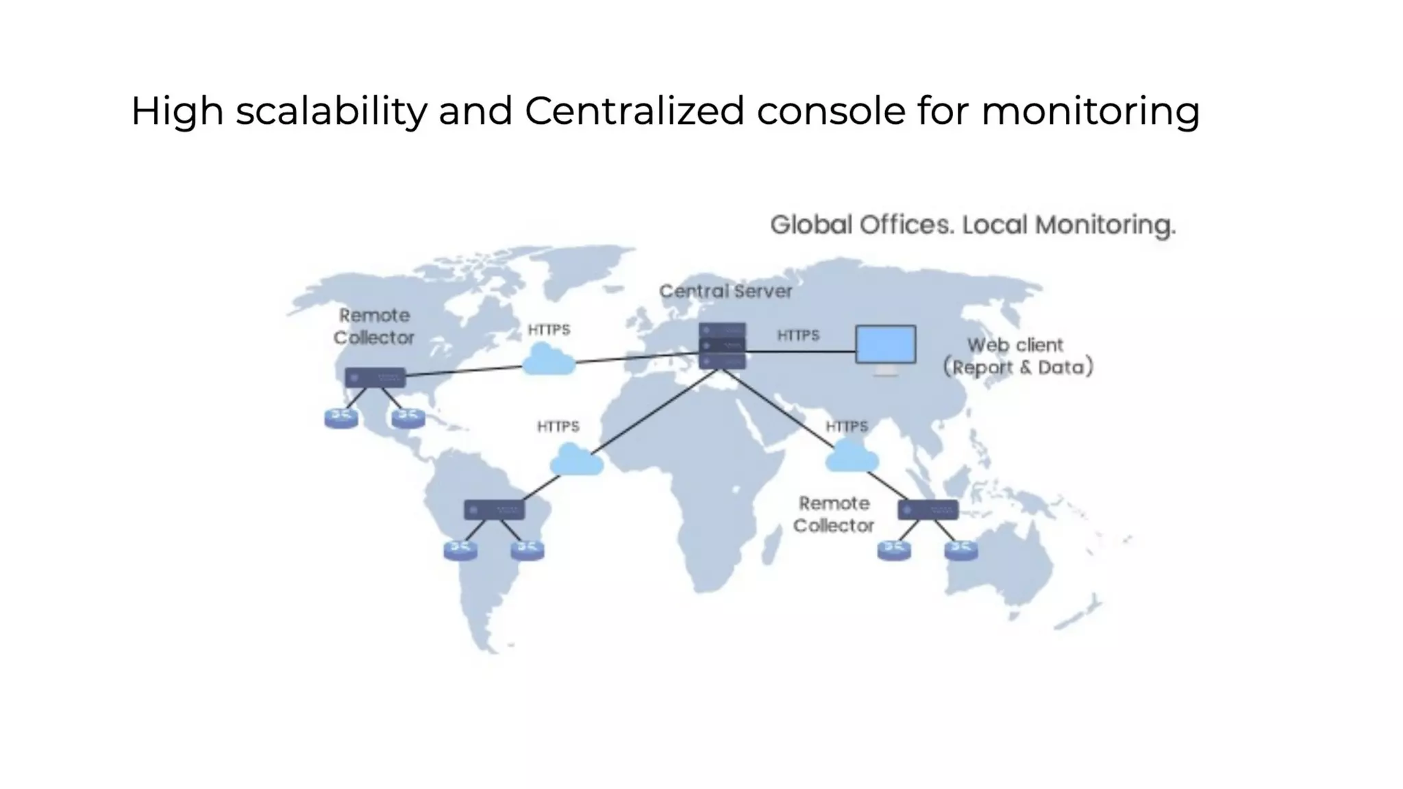 NetFlow Analyzer Free Training Series Part I - May 2020