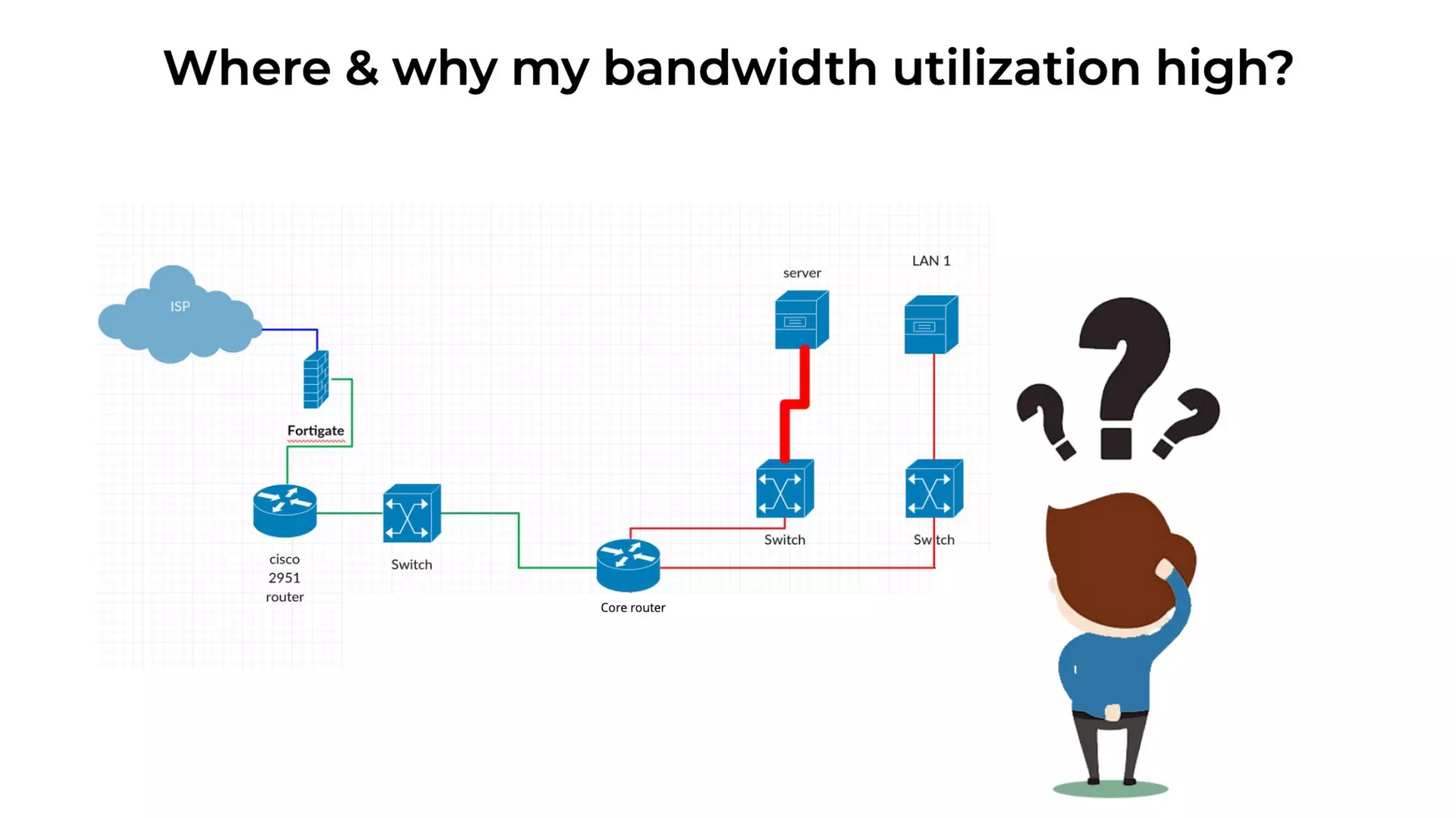 NetFlow Analyzer Free Training Series Part I - May 2020